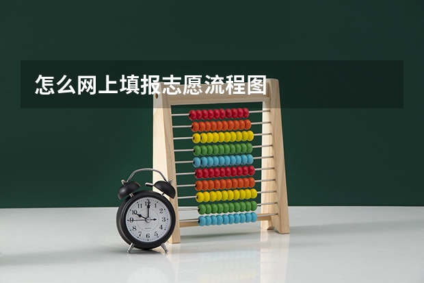 怎么网上填报志愿流程图