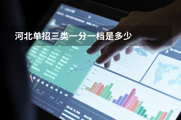 河北单招三类一分一档是多少